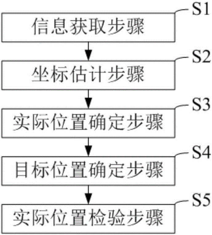 Robot positioning method based on self-positioning and edge searching and system