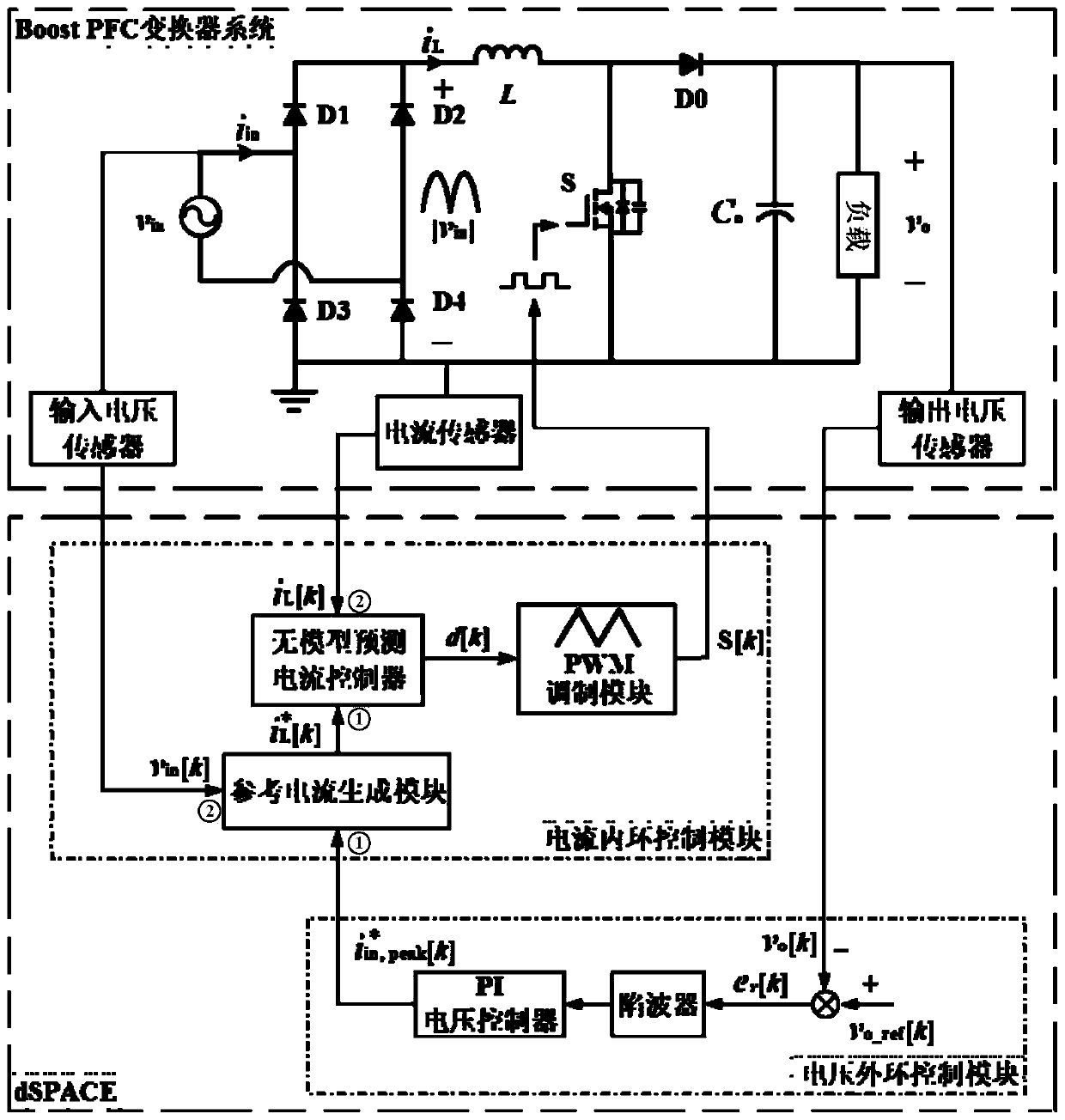 Model-free predictive current control system of Boost PFC converter and control method thereof