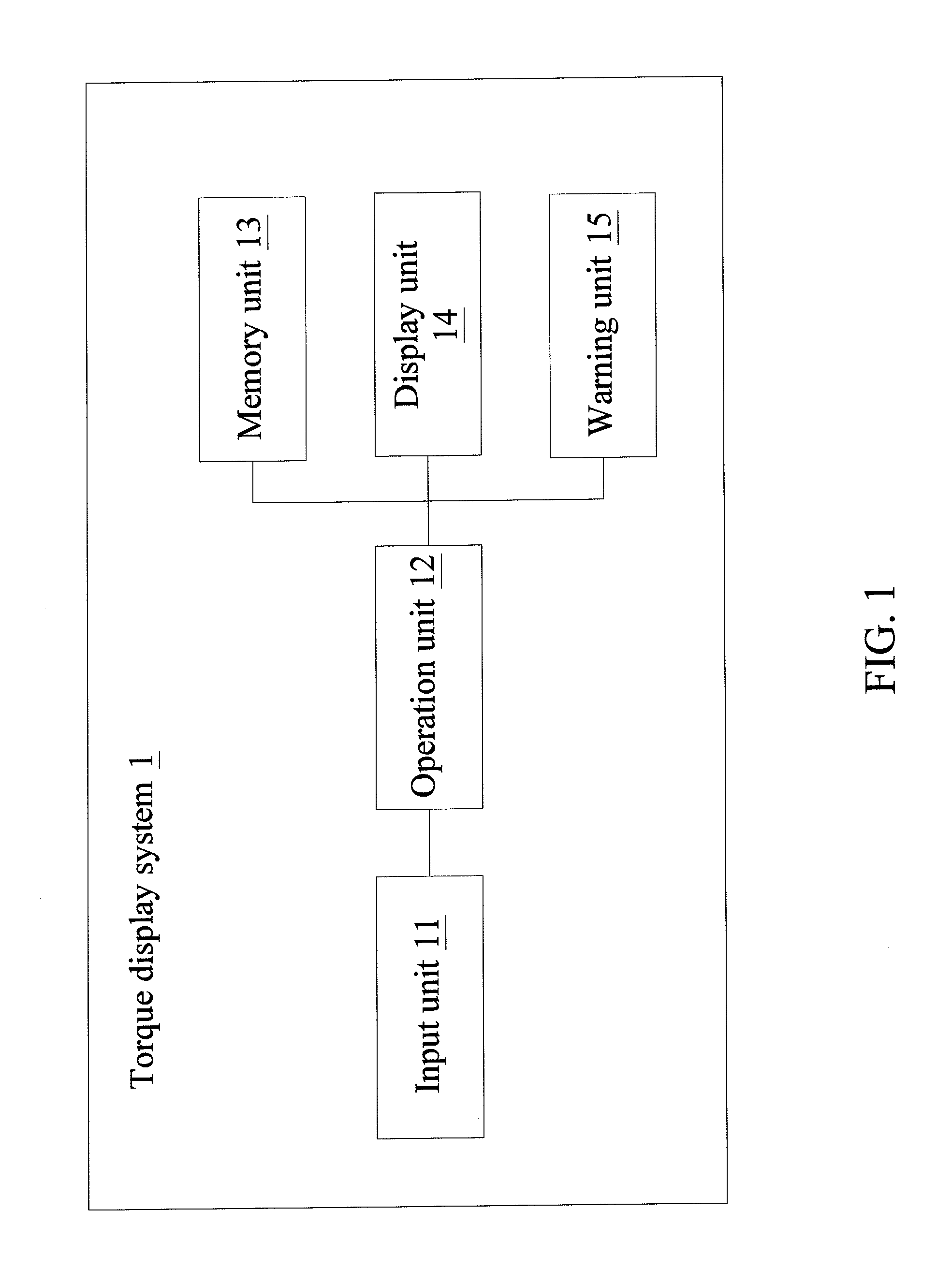 Torque display system and method thereof