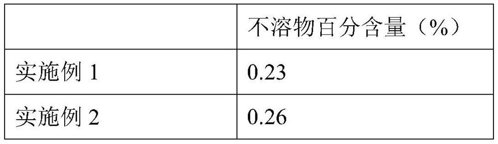 A kind of preparation method of Daxueteng granule