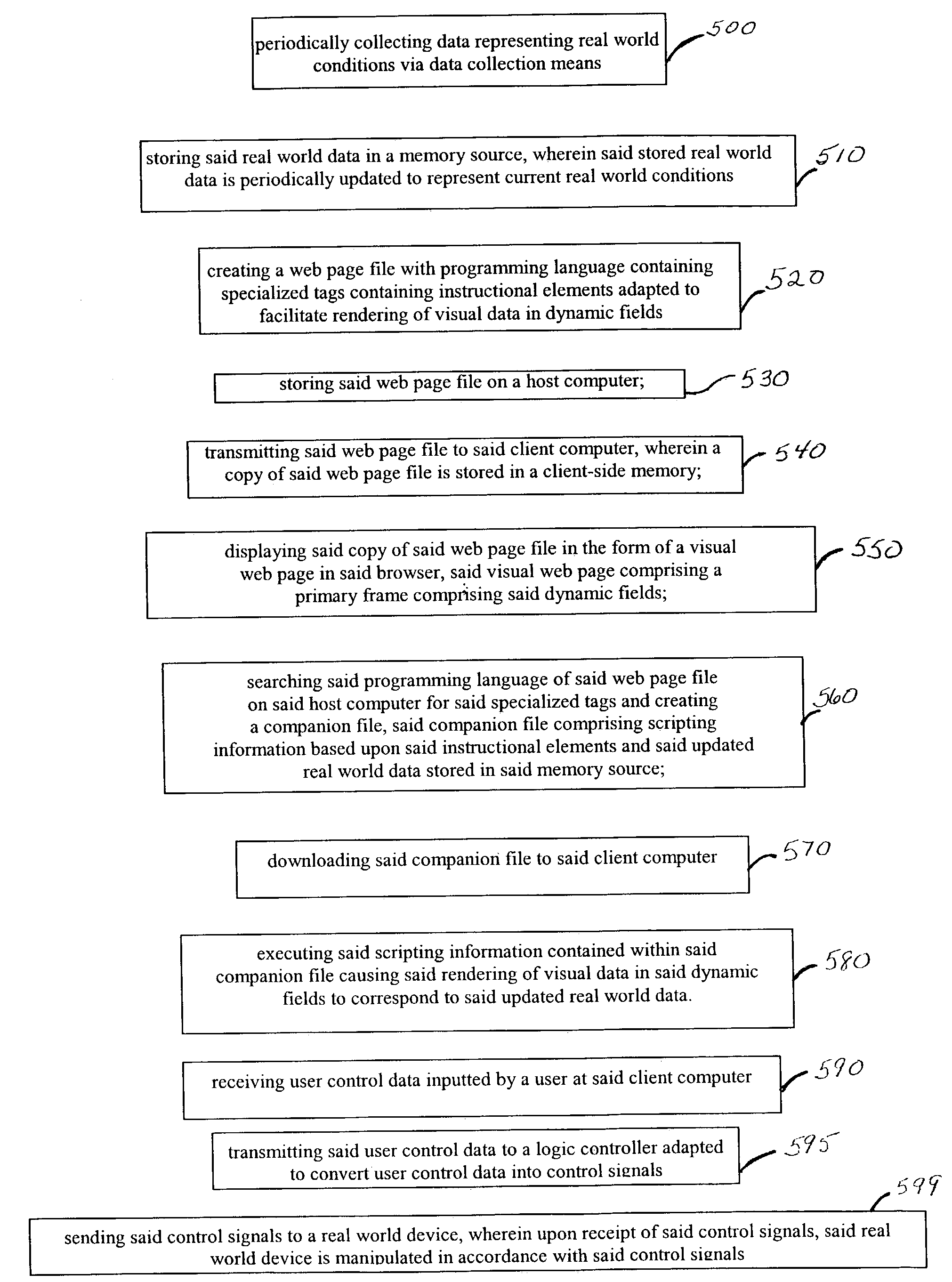 Method and apparatus for dynamically displaying real world data in a browser setting