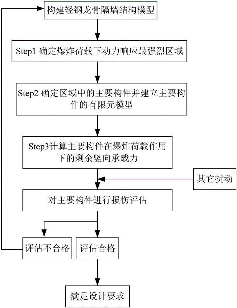 Self-adapting building structure construction error construction method of light steel keel partition wall