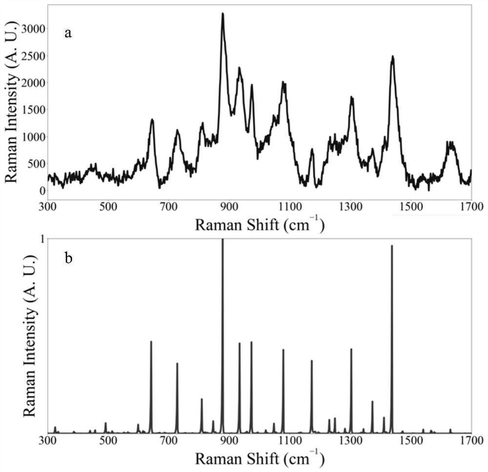 A Universal Raman Spectral Feature Extraction Method for Machine Learning Substance Recognition Algorithms