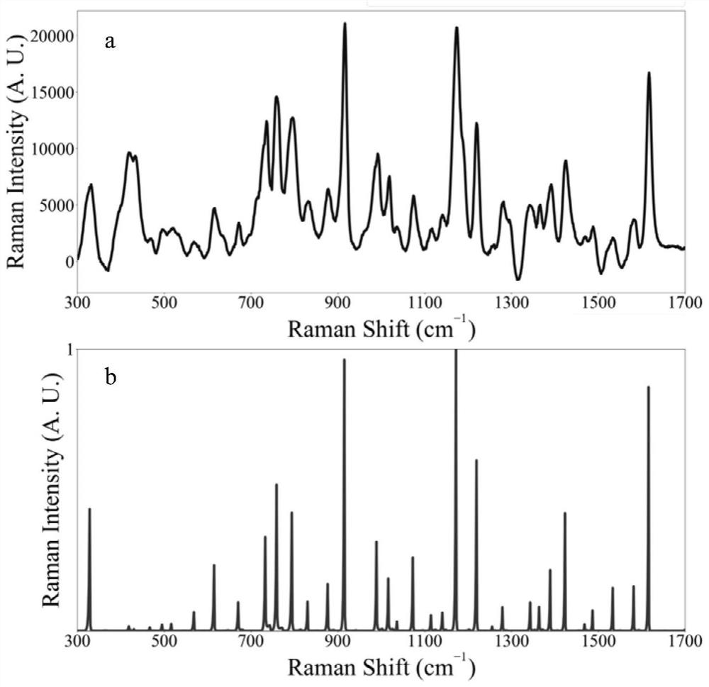 A Universal Raman Spectral Feature Extraction Method for Machine Learning Substance Recognition Algorithms