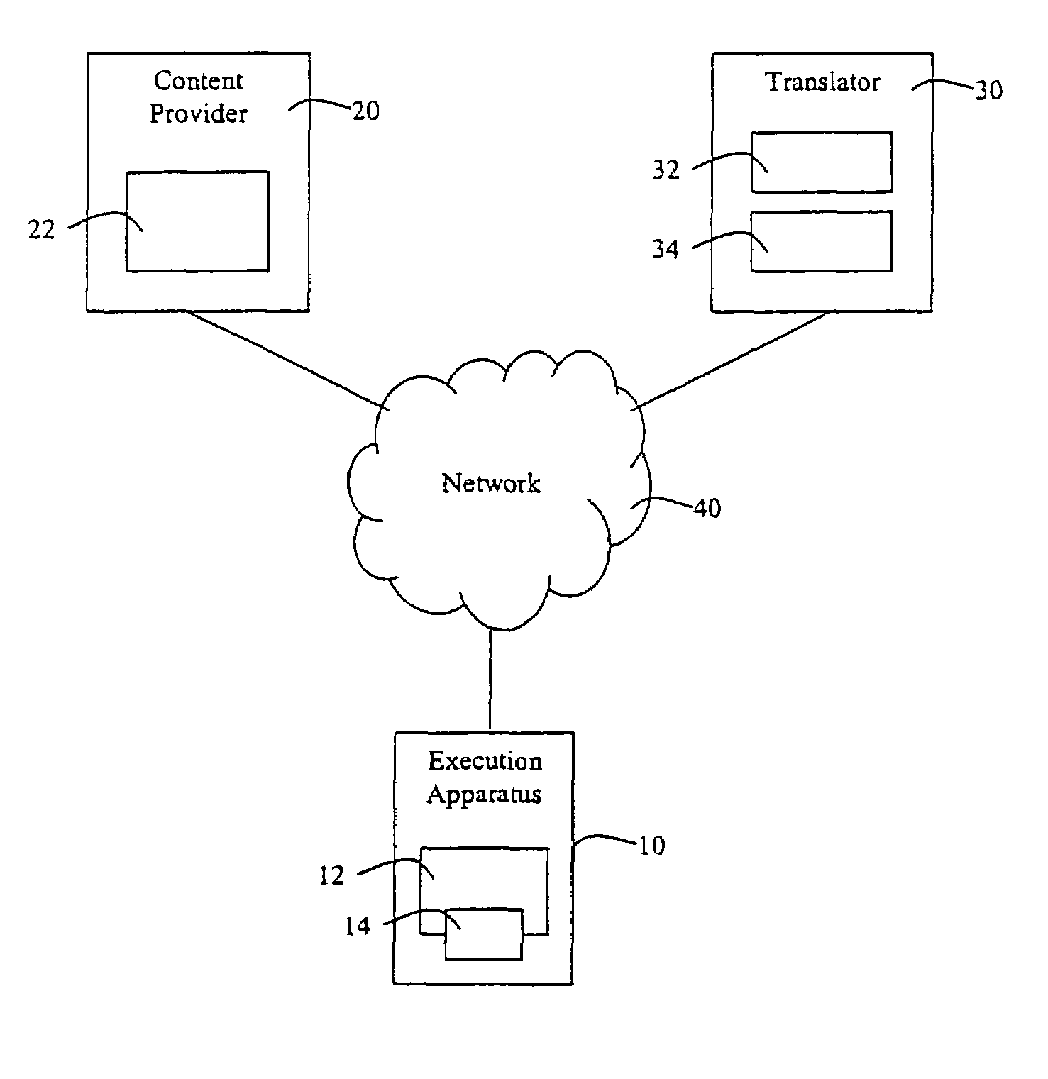 Obtaining translation of generic code representation