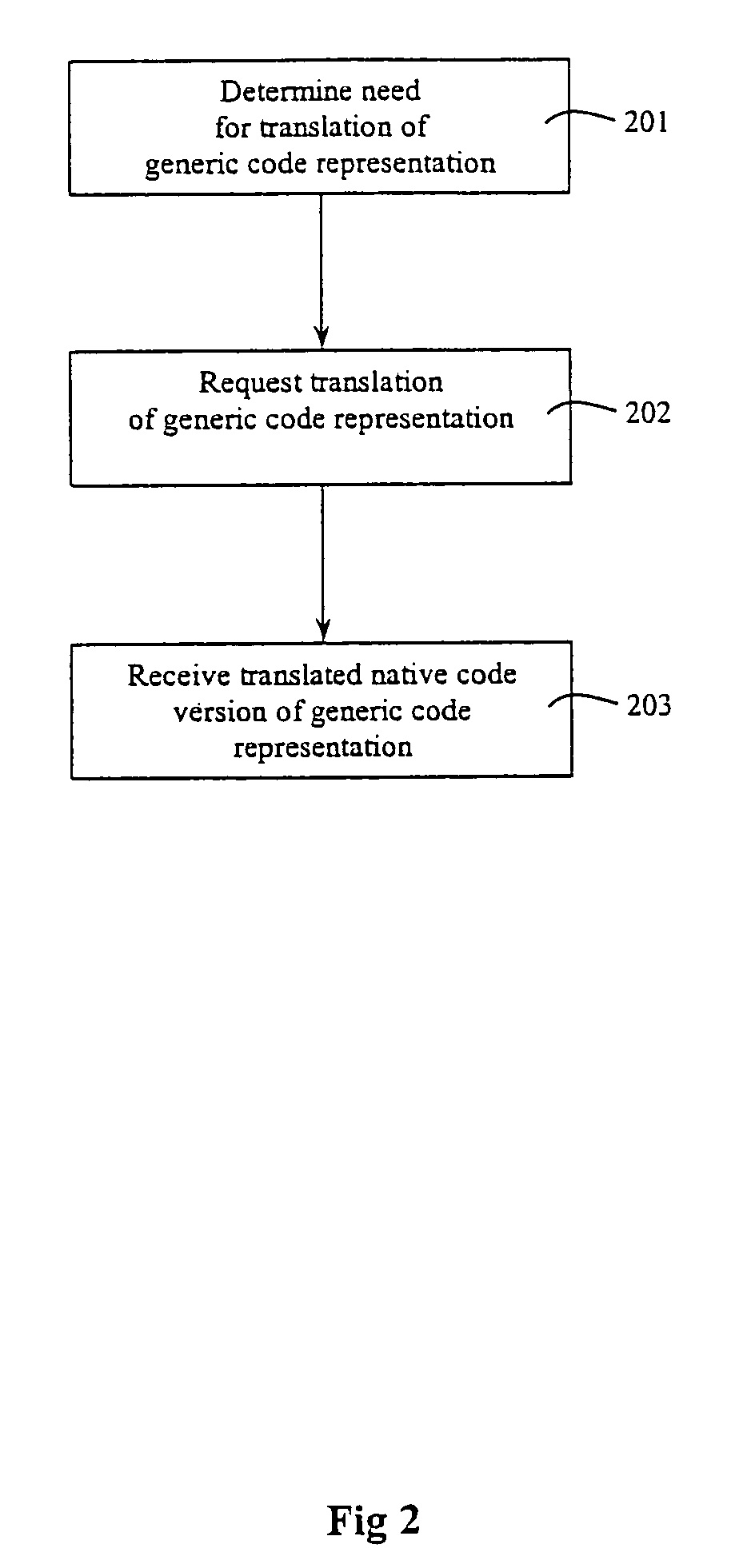 Obtaining translation of generic code representation
