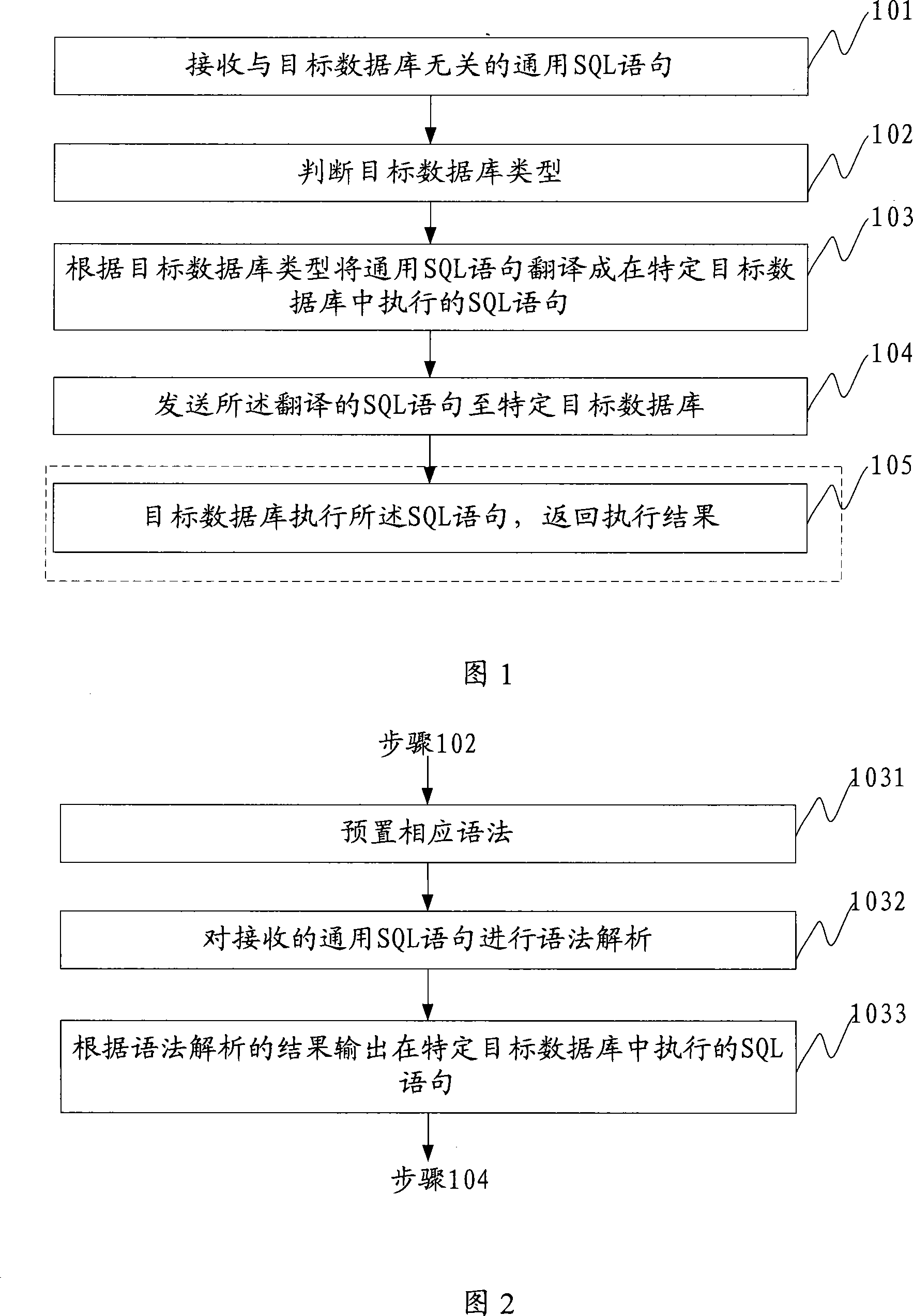 Method and system for accessing distinct type data-base