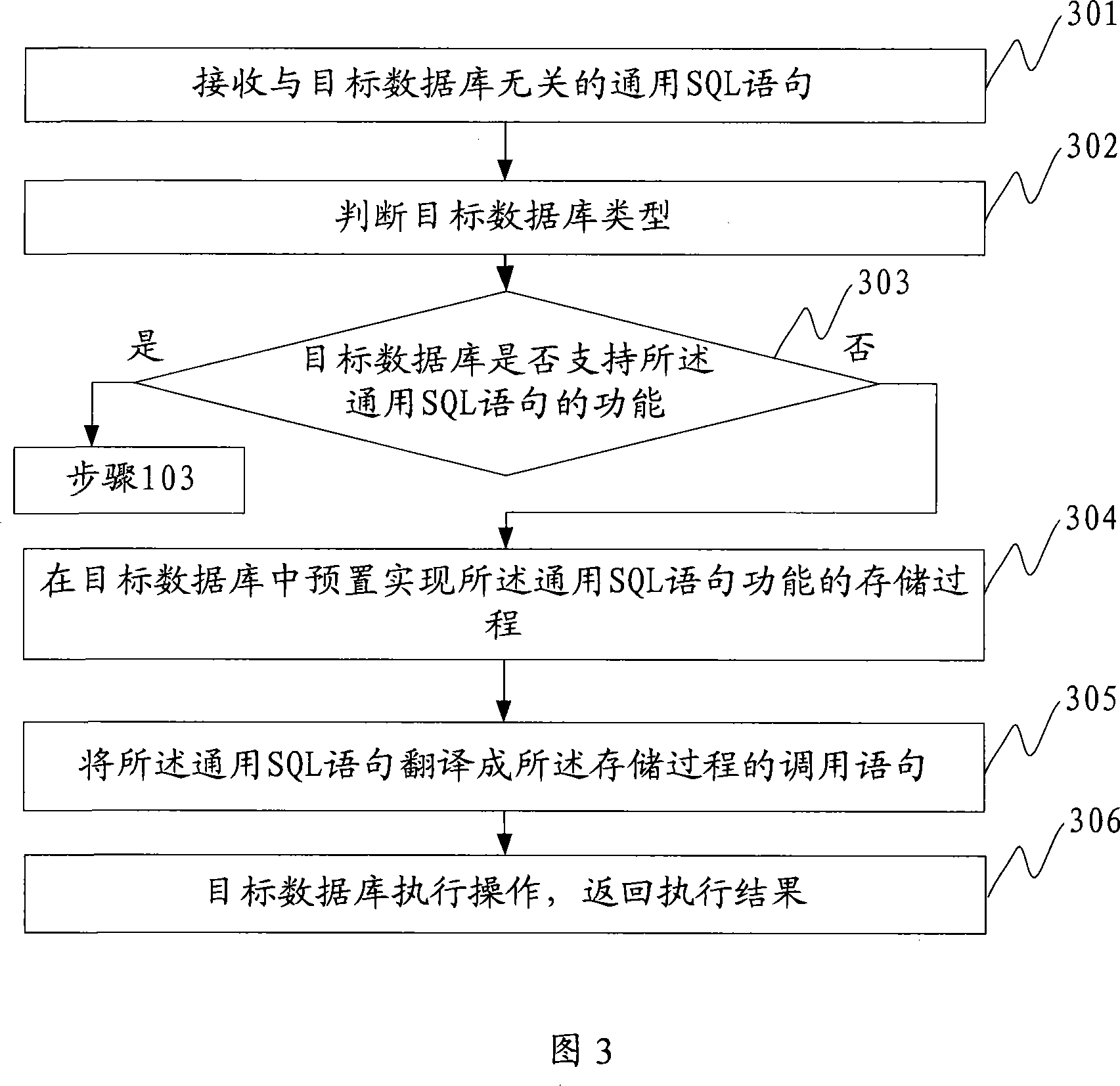 Method and system for accessing distinct type data-base