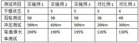 Punching-resistant LED-UV metal printing offset ink