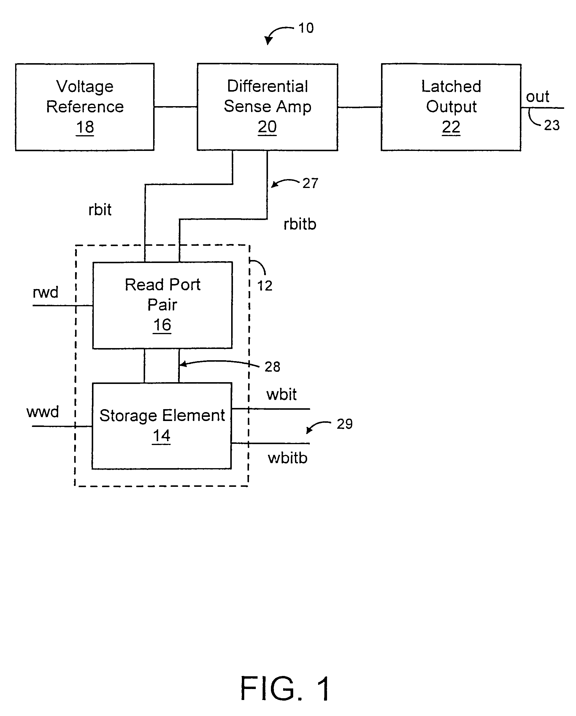 Very small swing high performance asynchronous CMOS static memory (multi-port register file) with power reducing column multiplexing scheme