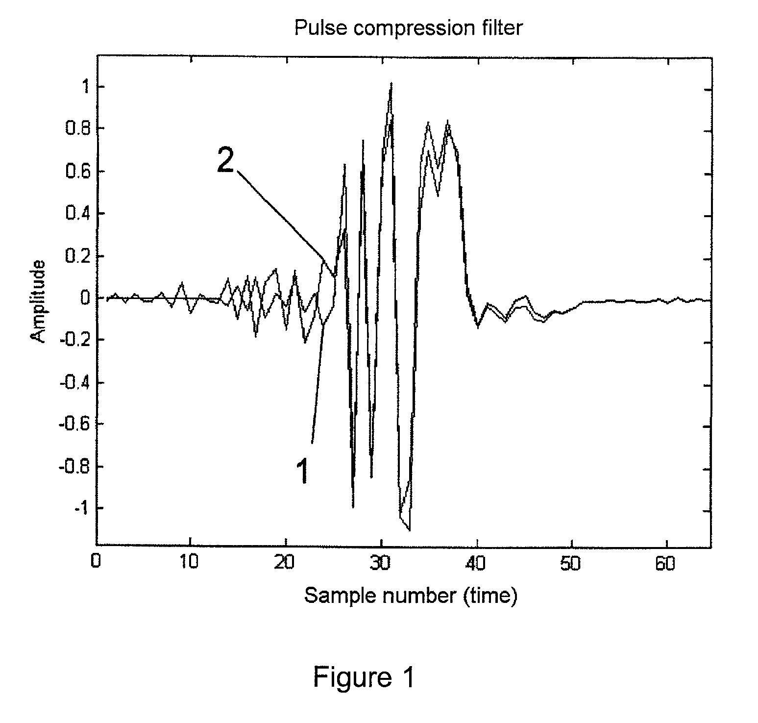 Adaptive calculation of pulse compression filter coefficients for a radar signal