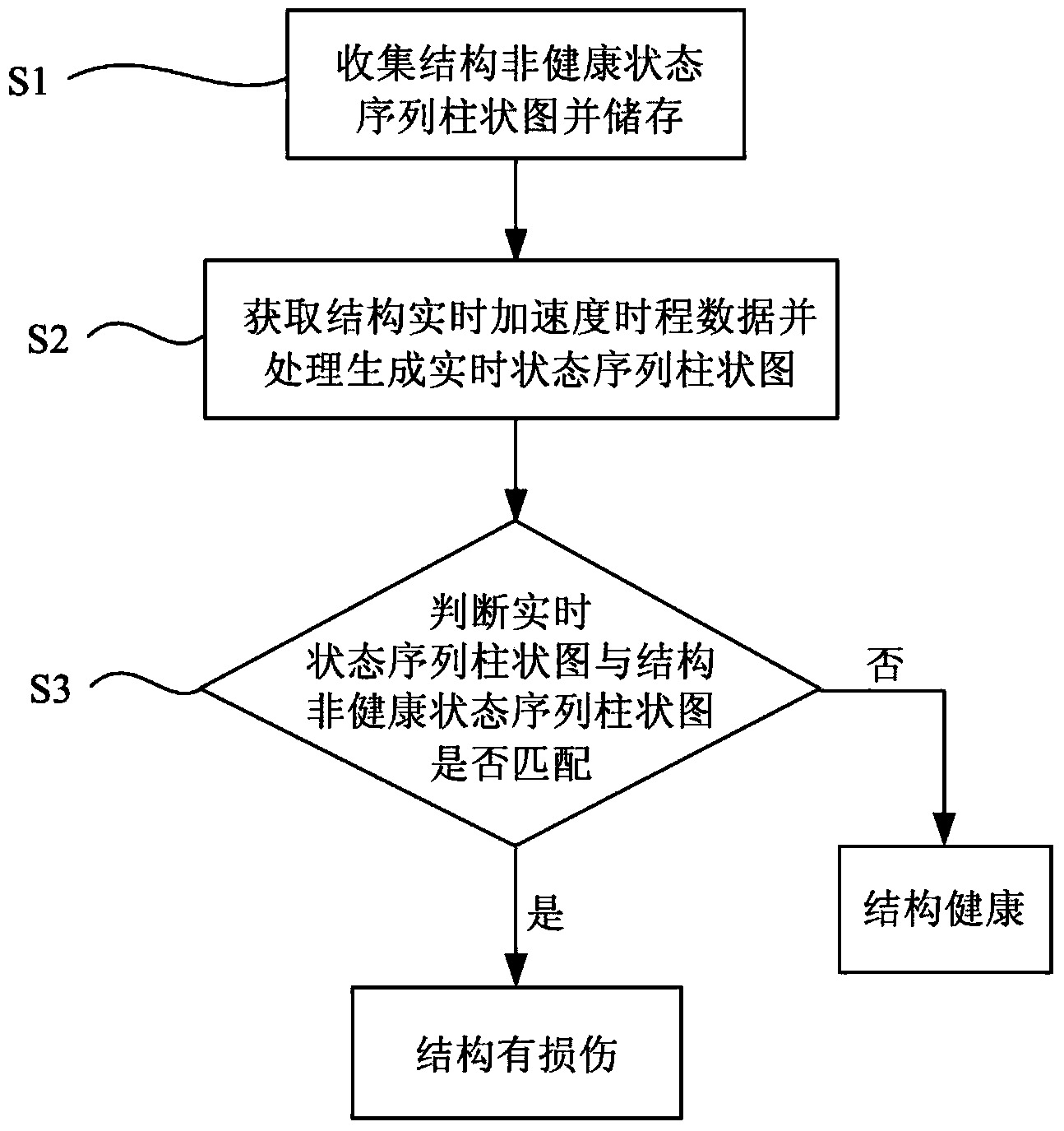 Structural damage recognition system and recognition method based on time series symbolization