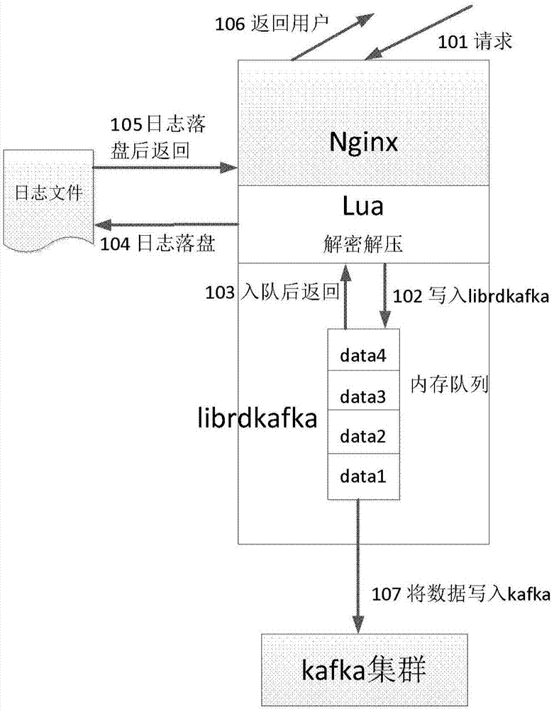 Method and device used for processing network data, server and storage medium