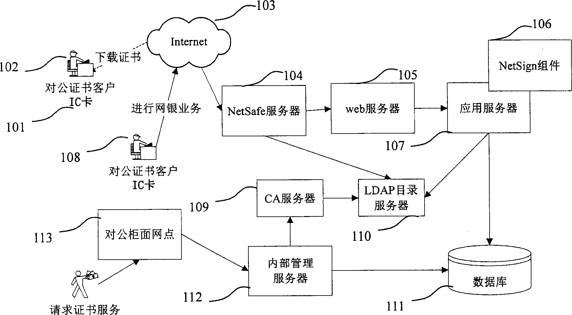 Method and system for authenticating or enciphering data by using IC card