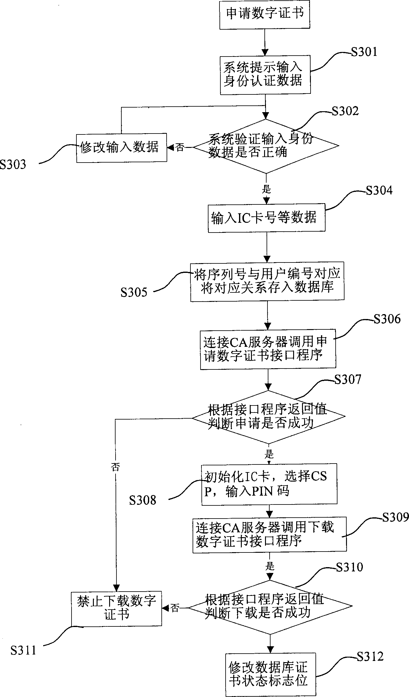 Method and system for authenticating or enciphering data by using IC card