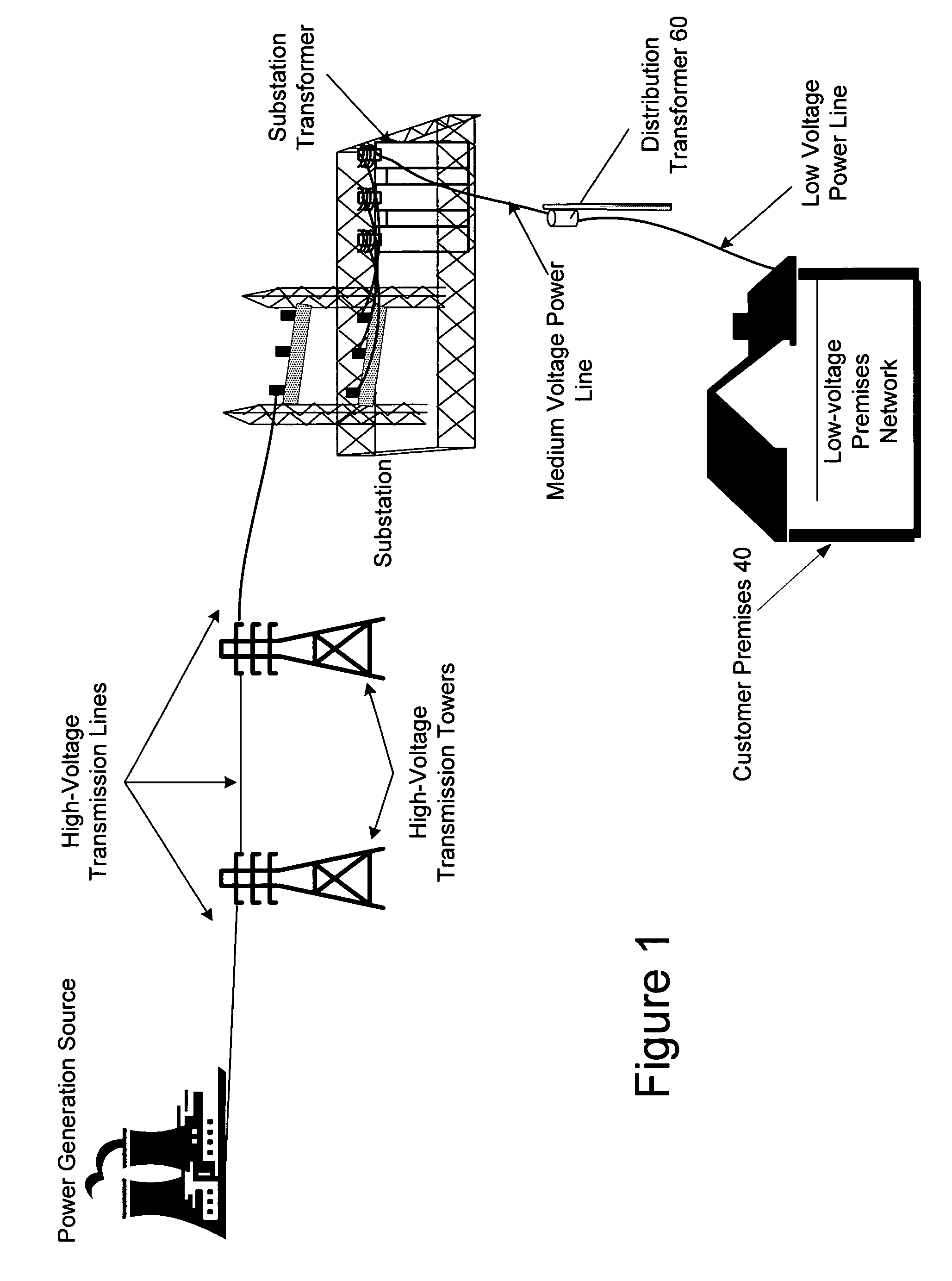 System and method for detecting noise source in a power line communications system