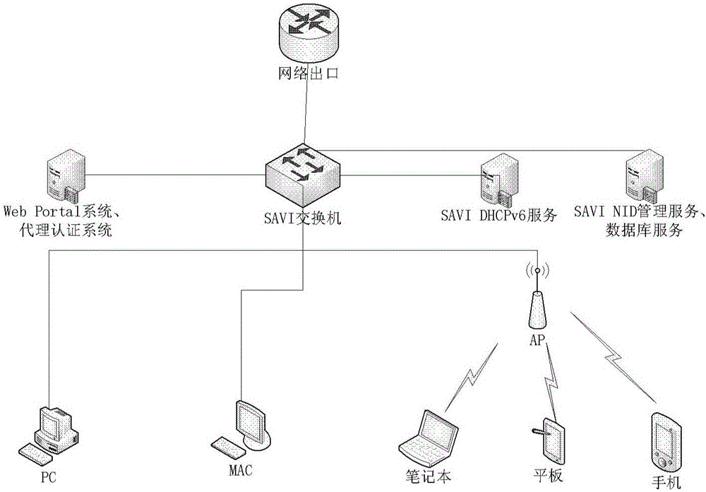 SAVI proxy authentication system and method based on local link address