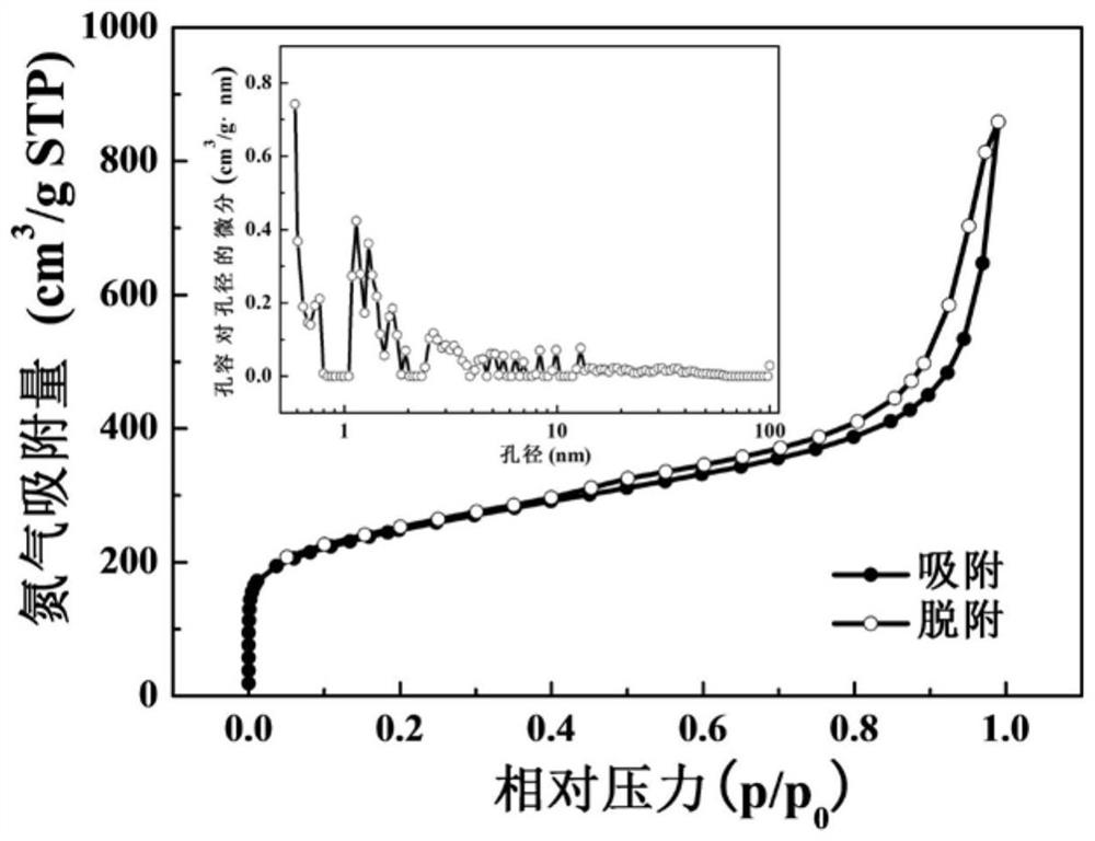 A silver-doped lignin porous carbon nanosheet and its preparation method and application in supercapacitor electrode materials