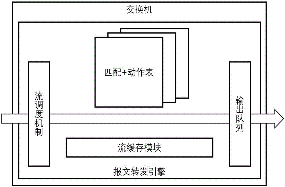 Protocol independent forwarding flow caching method