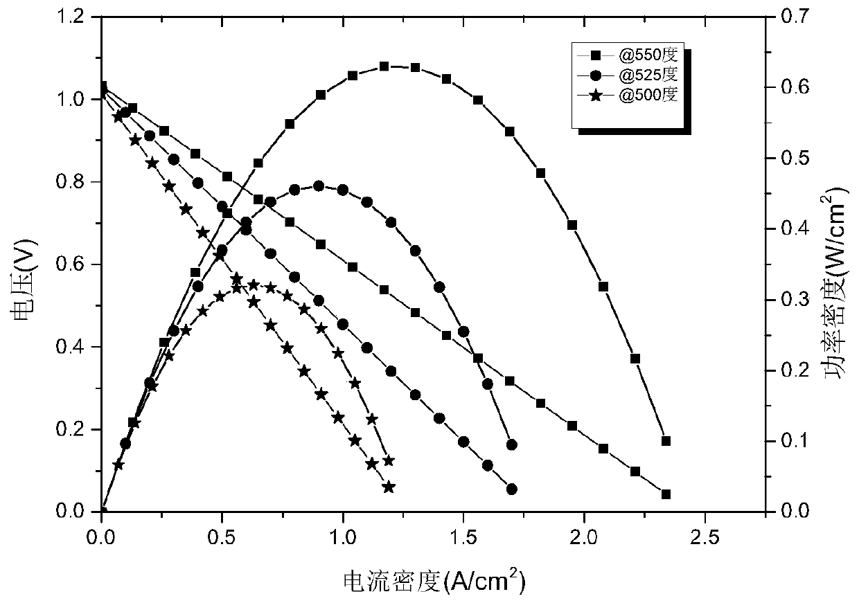 Low-temperature solid oxide fuel cell based on calcium stannate/strontium iron molybdenum composite material