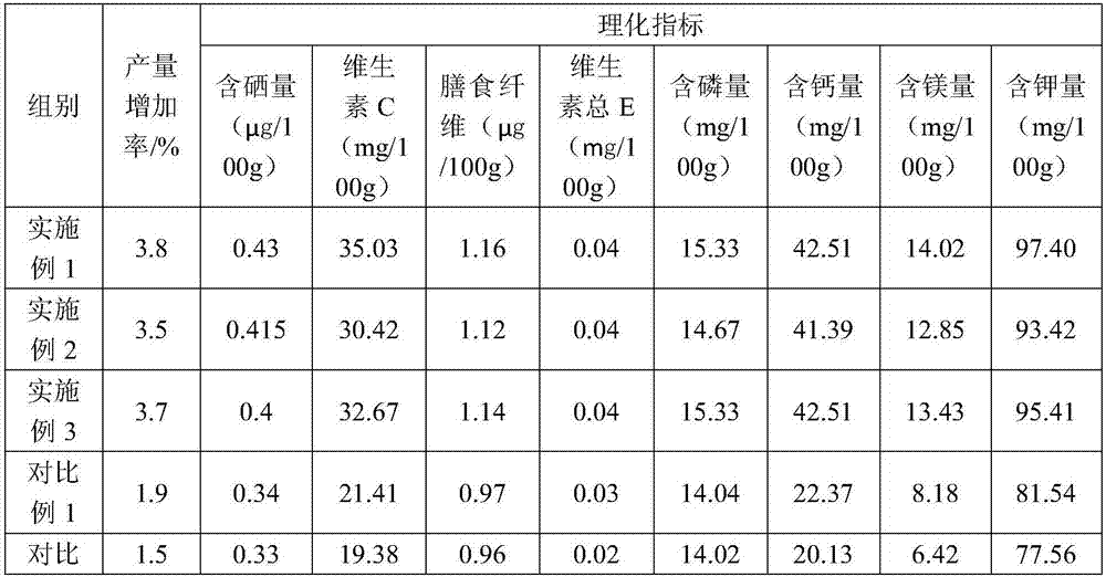 Planting method of selenium-rich fen pi white gourds