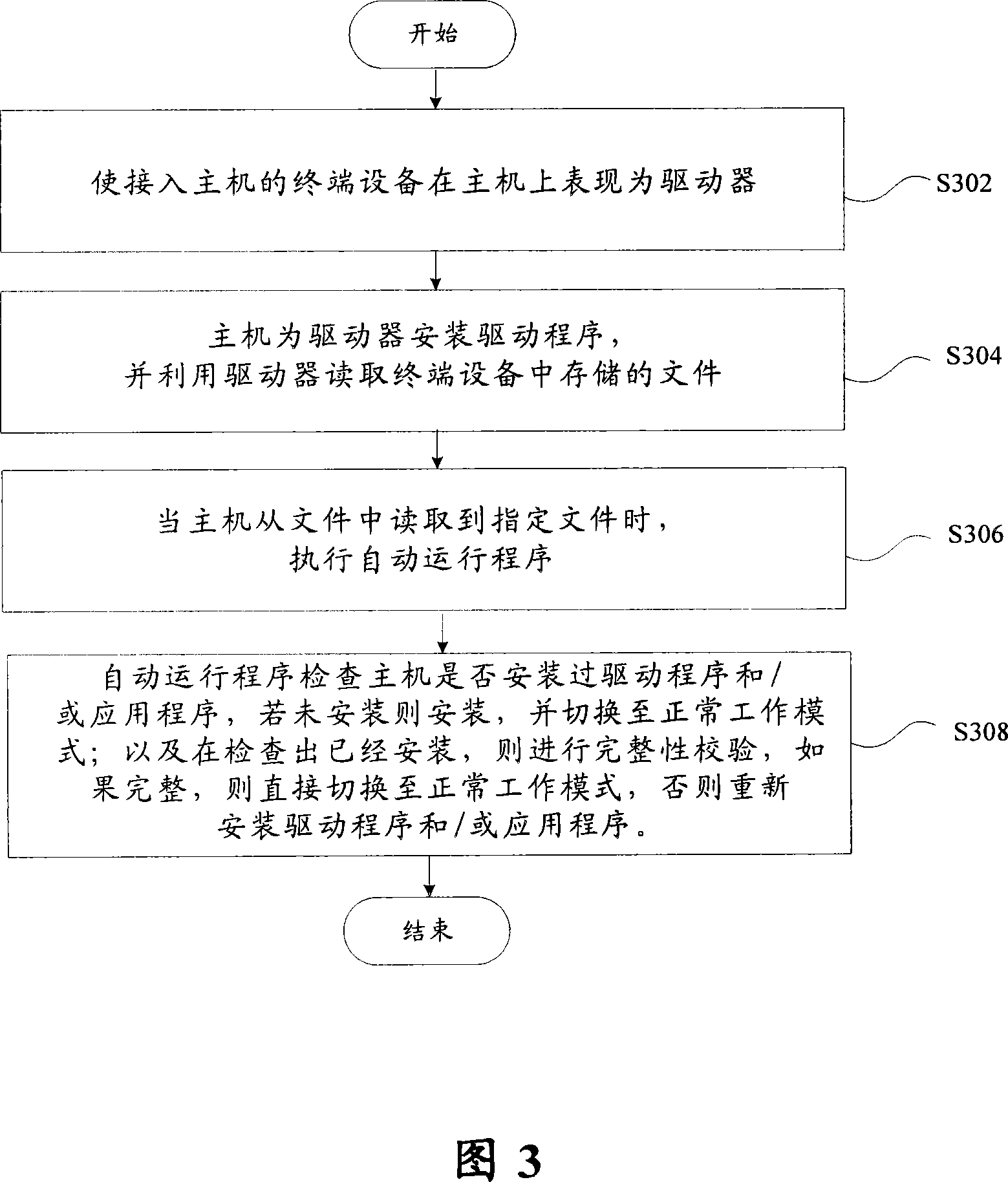 Terminal unit self-installing and self-starting system and method thereof