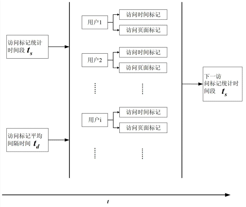 Method for detecting and filtering application layer DDoS (Distributed Denial of Service) attack on basis of access marking