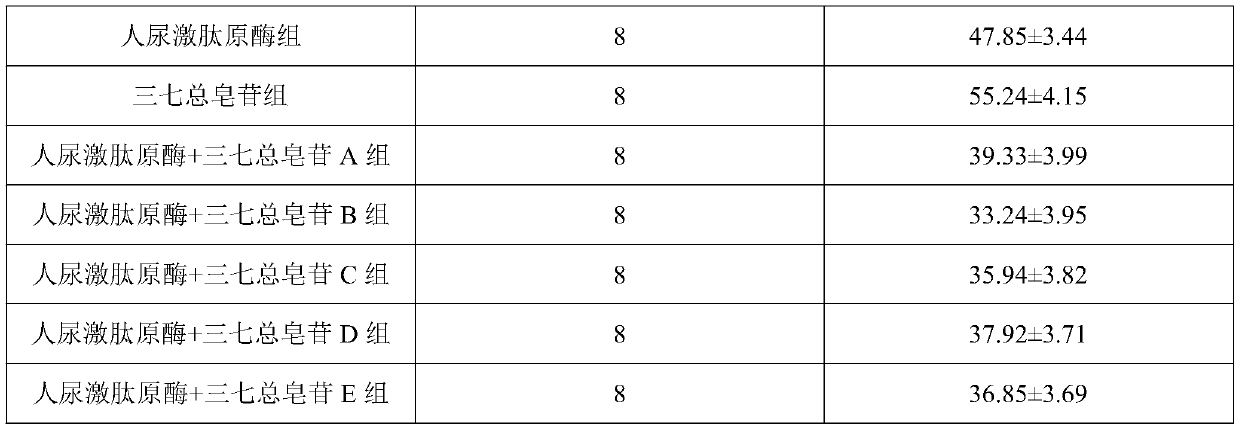 Application and composition of human urinary kallidinogenase in preparing medicine for treating migraine