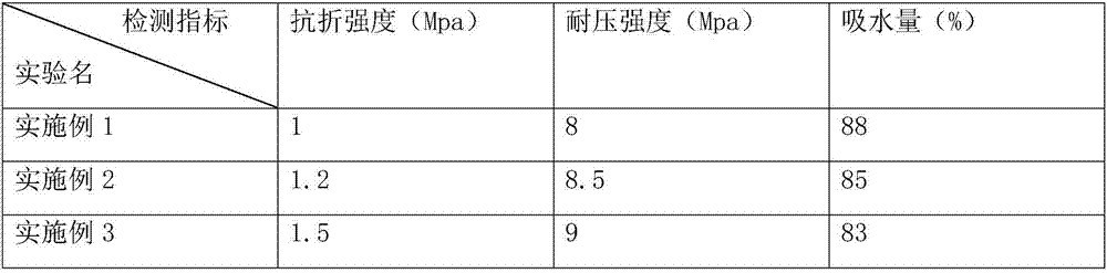 Deodorant and anti-mold diatomite product and preparation method thereof