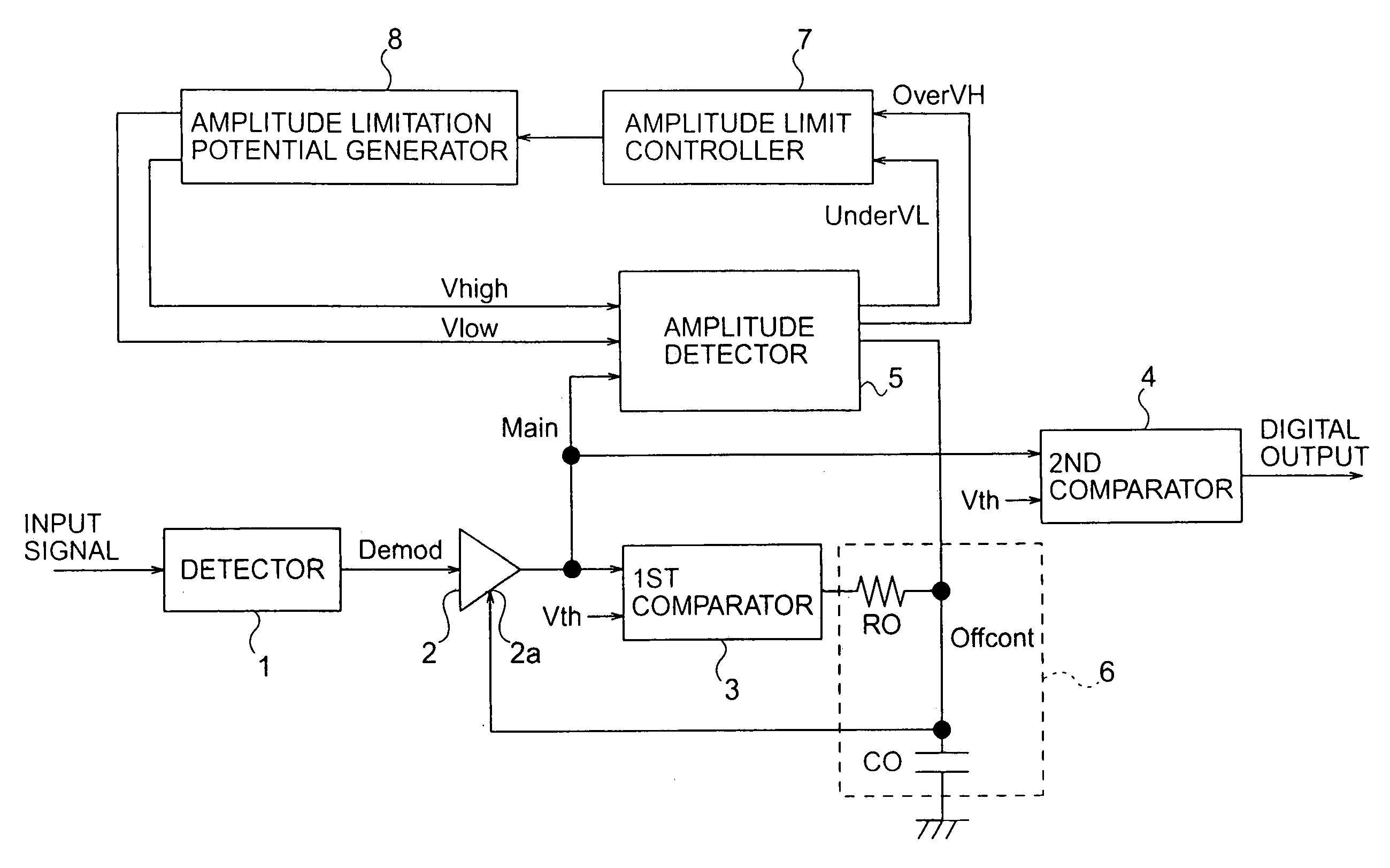 Signal compensation circuit and demodulating circuit with high-speed and low-speed feedback loops