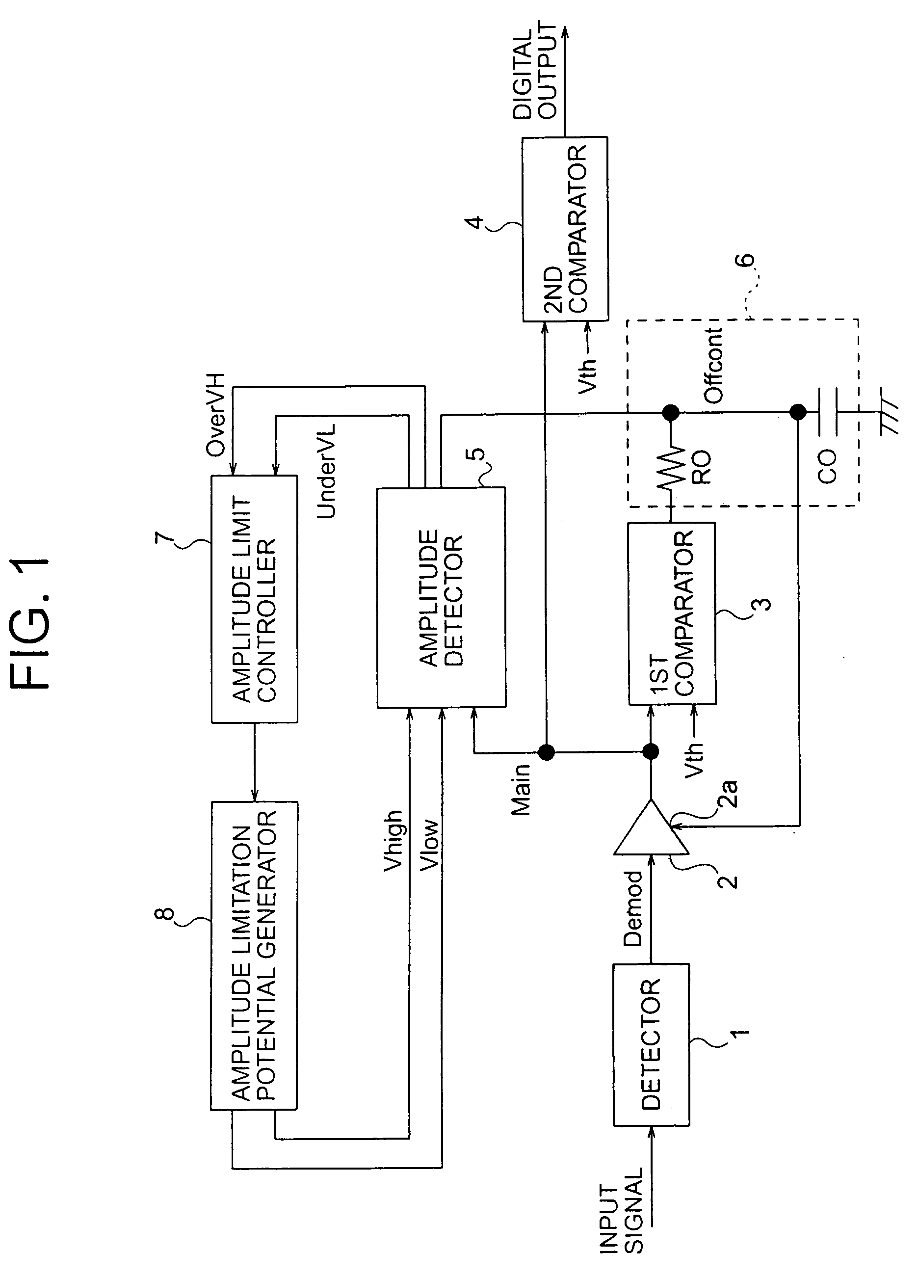 Signal compensation circuit and demodulating circuit with high-speed and low-speed feedback loops