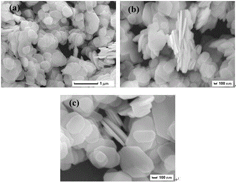 Preparation method of ultra-thin BiOCl nano-sheet photocatalyst
