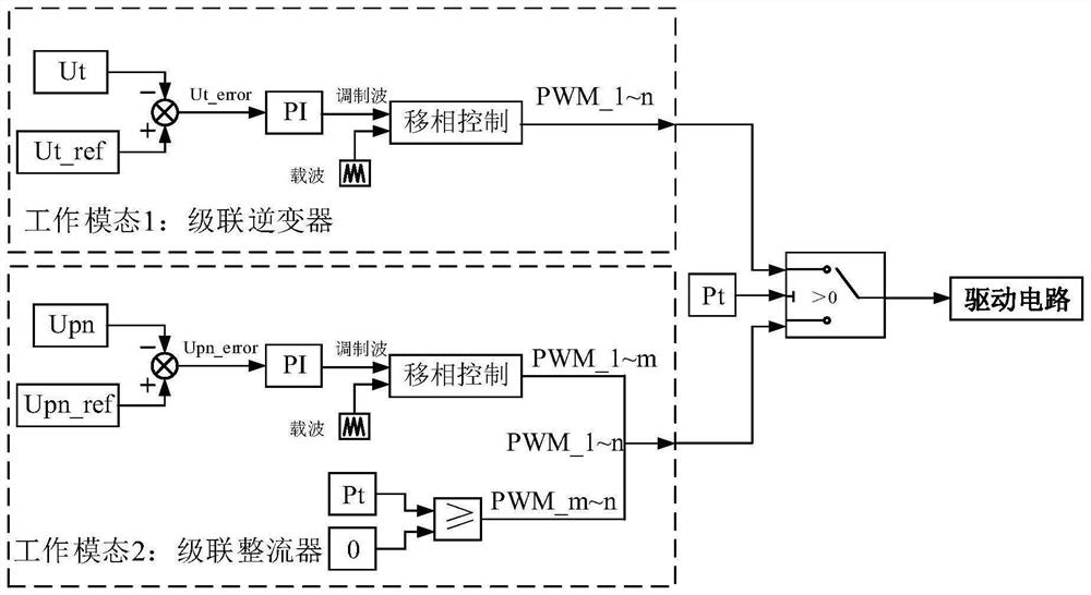 New energy storage system for centralized access of flexible traction transformer and control method