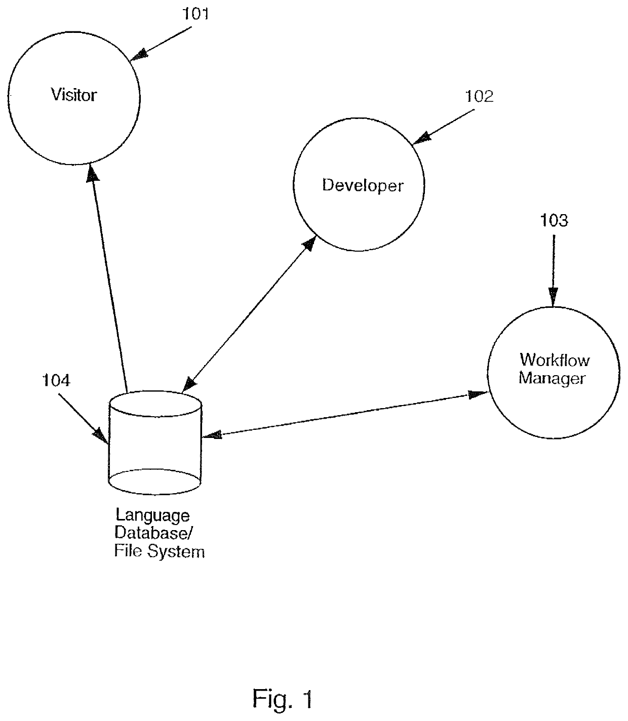 Service of cached translated content in a requested language