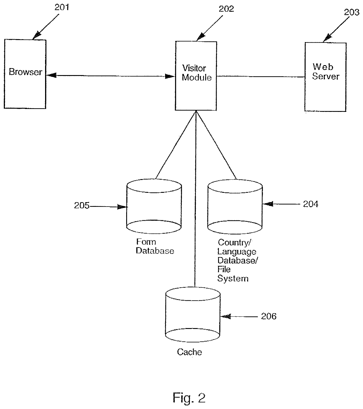 Service of cached translated content in a requested language