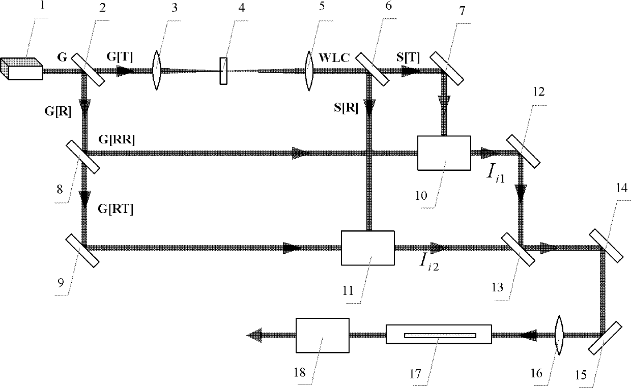 Wide spectral bandwidth ultrashort laser pulse seed source with stable carrier-envelope phase