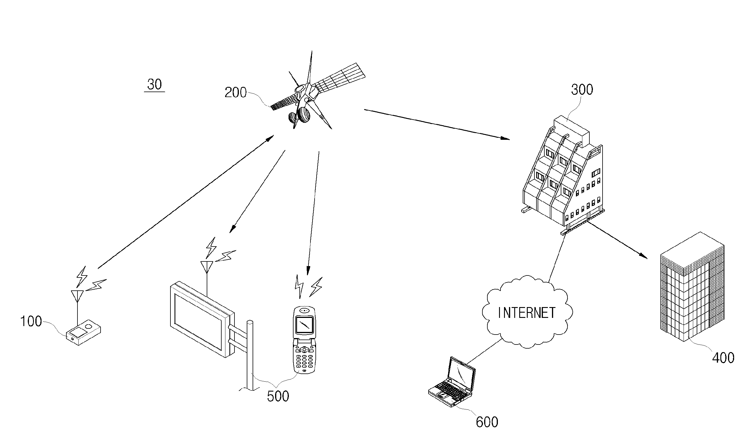 Sensing apparatus, network system and controlling method on the basis of satellite