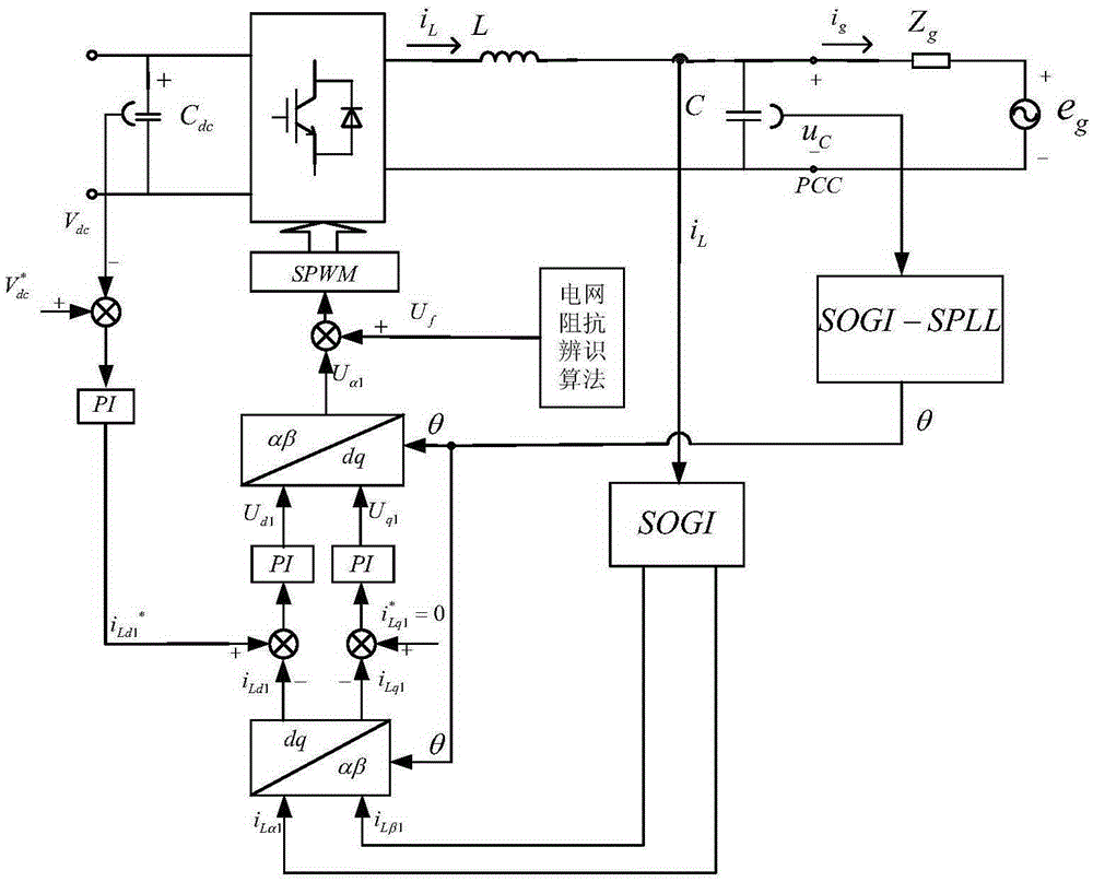 Power grid impedance self-adaption based LC type grid-connected inverter dual-mode control method