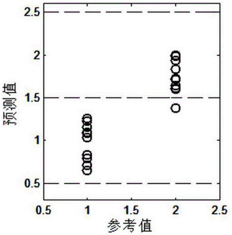 Infrared spectral analysis method