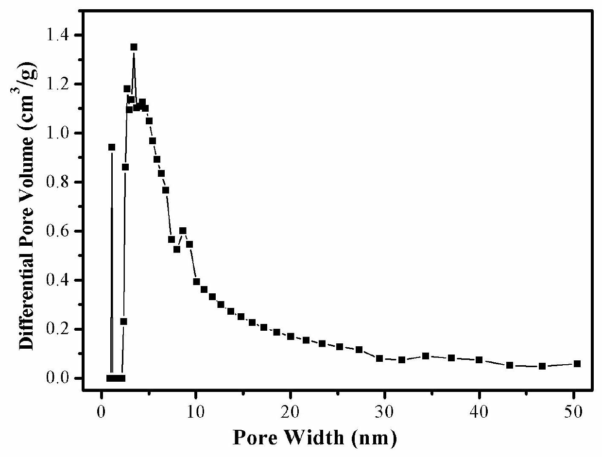 Process for preparing high-specific surface area composite pore structure coal-based activated carbon by using low dosage of KOH