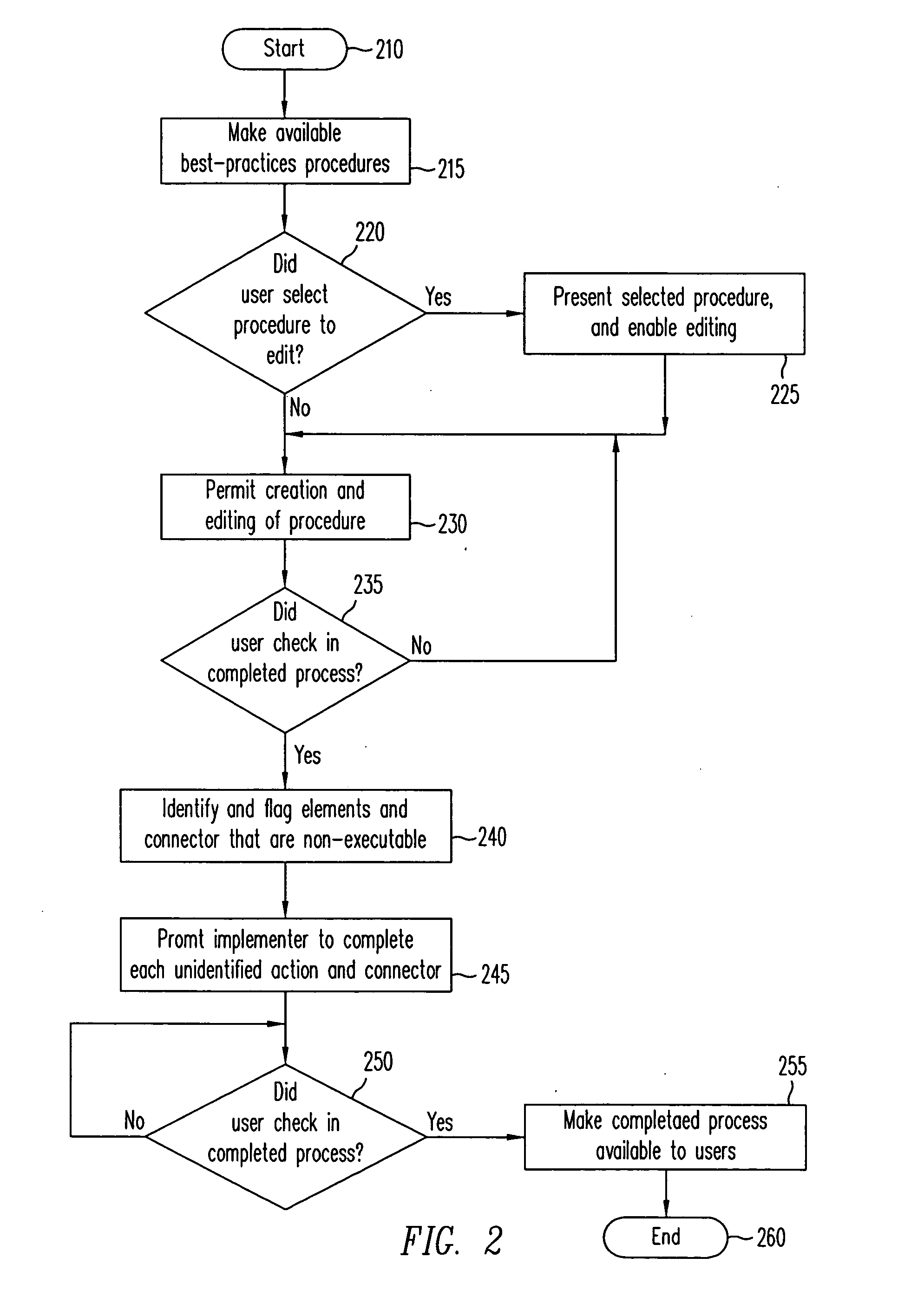 Method and apparatus to present an integrated process modeler