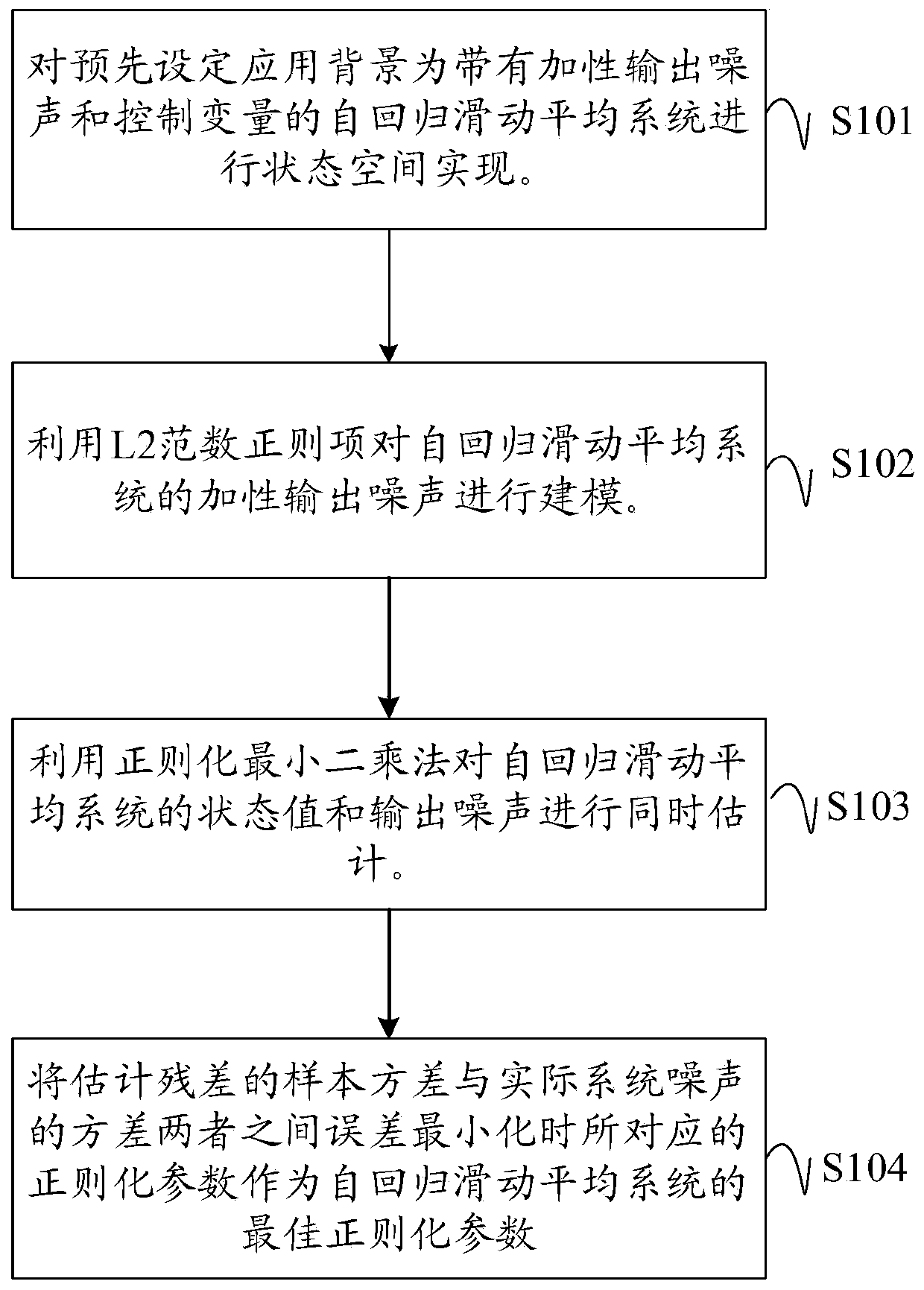 Adaptive state estimation method for autoregressive moving average system and closed-loop control system