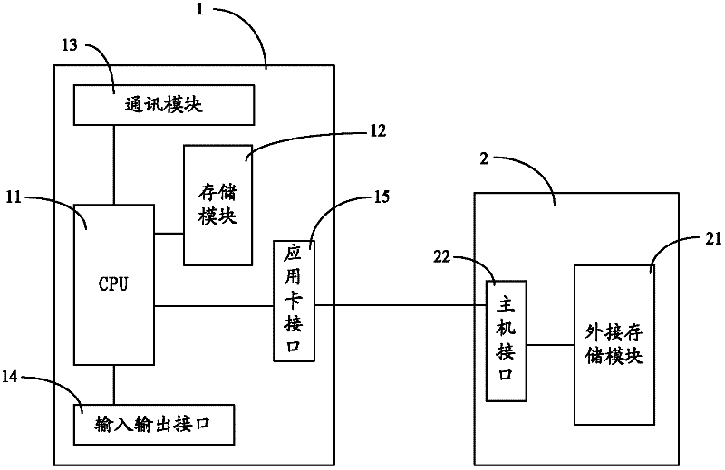 POS (point of sale) machine terminal