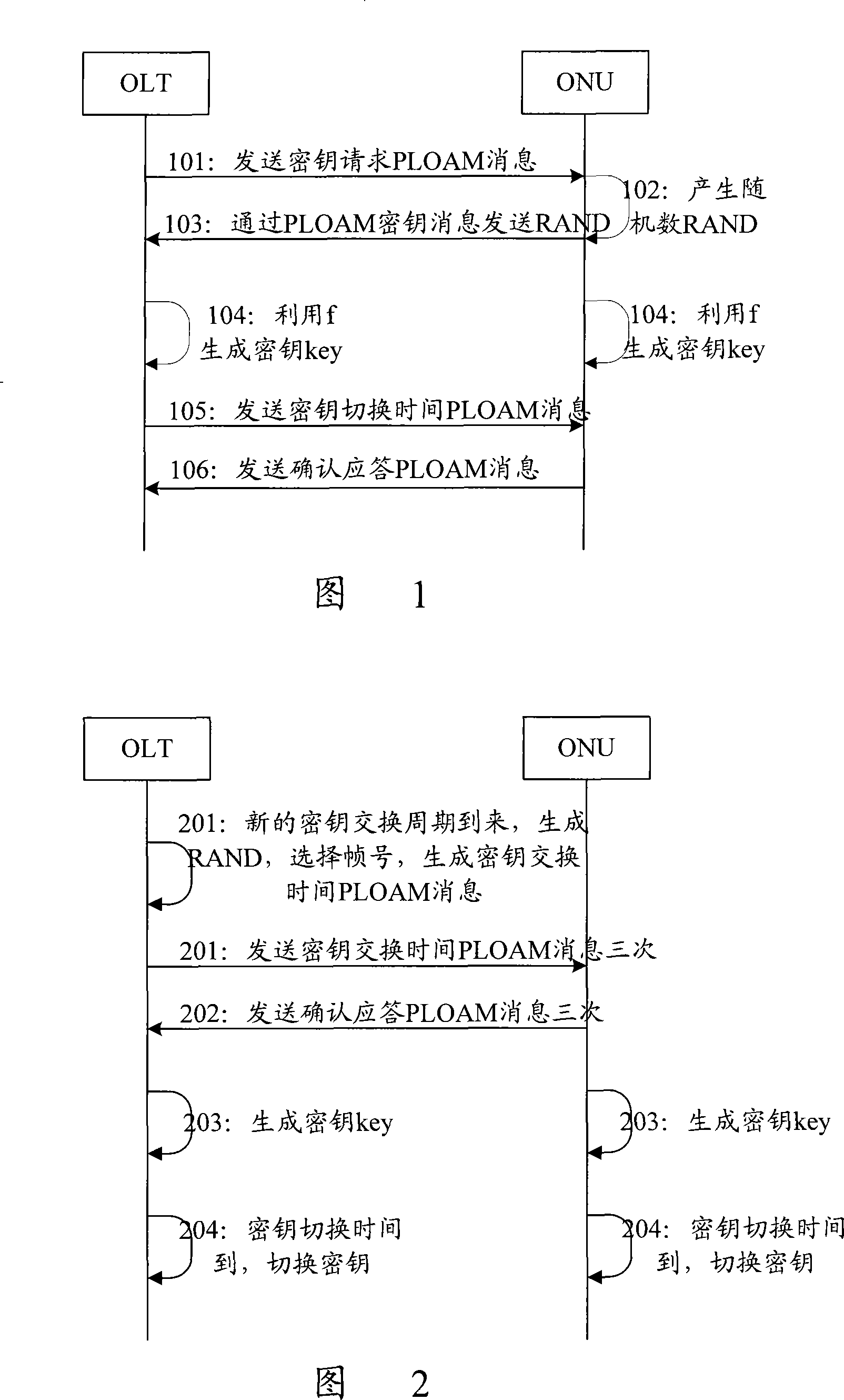 Method for cryptographic key exchange of passive optical network system