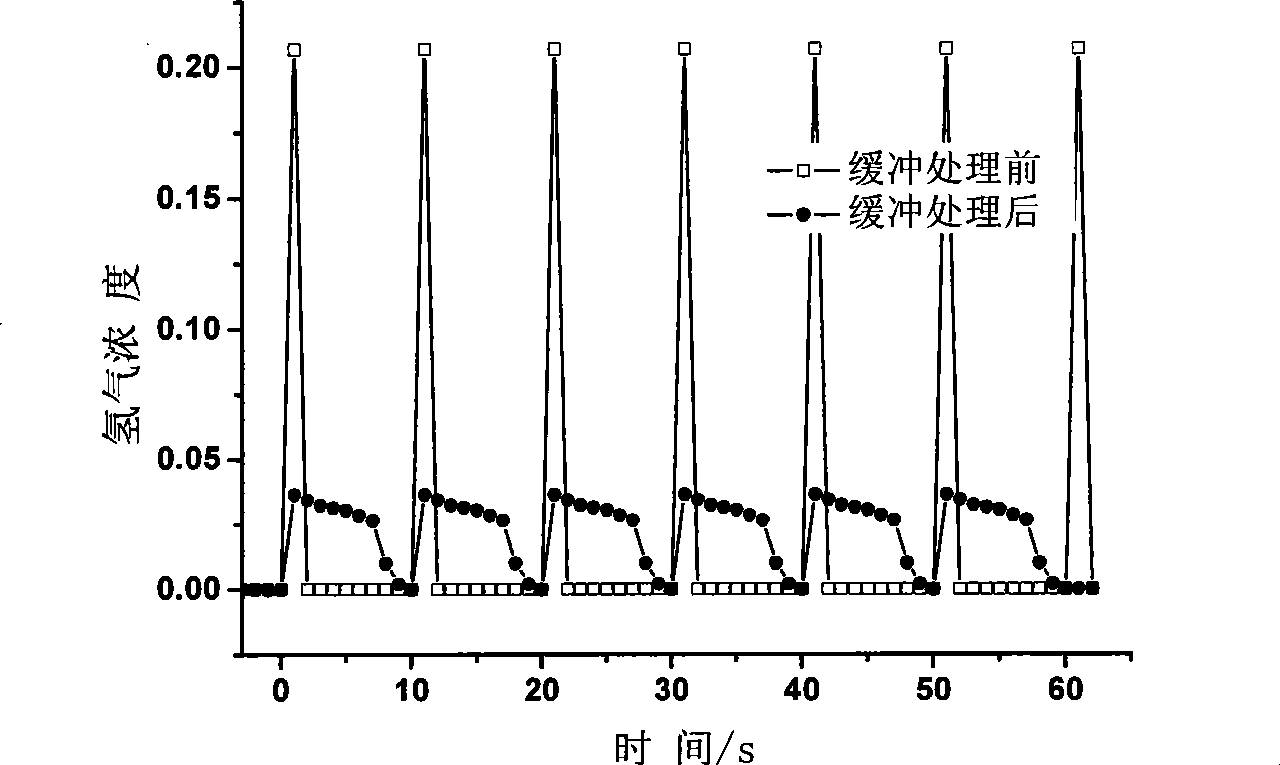 Dehydrogenation purification treatment system and method for treating fuel cell car tail-gas
