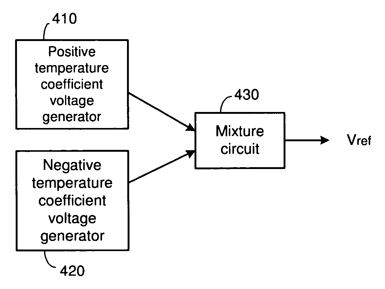Advanced thermal sensor