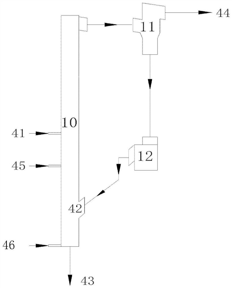 Circulating fluidized bed gasification device and method for cooperatively treating waste liquid