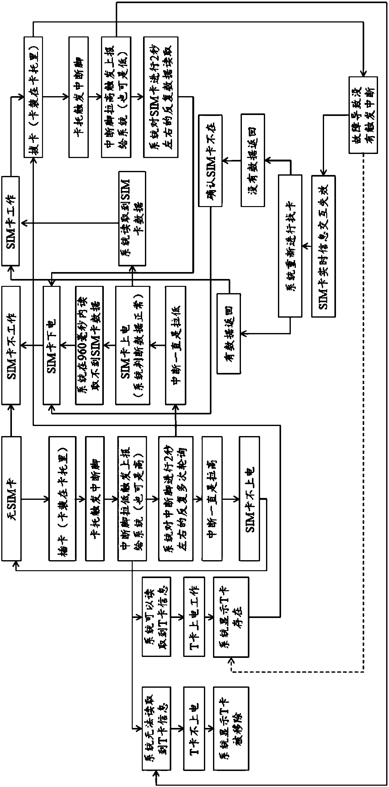 T card detection method and mobile terminal