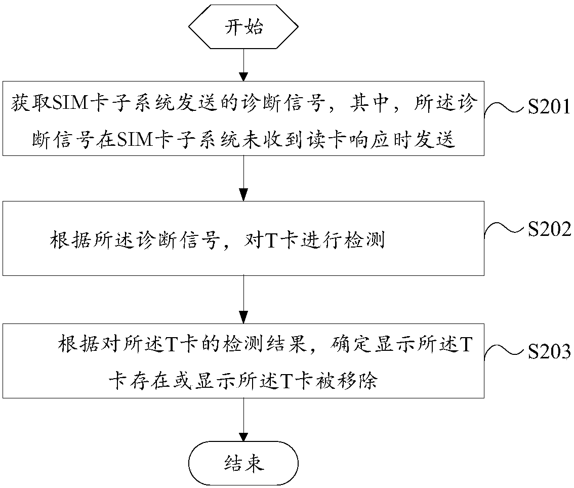 T card detection method and mobile terminal