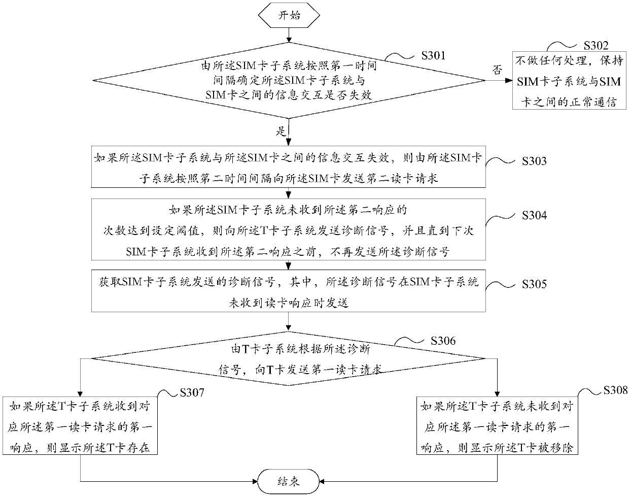 T card detection method and mobile terminal